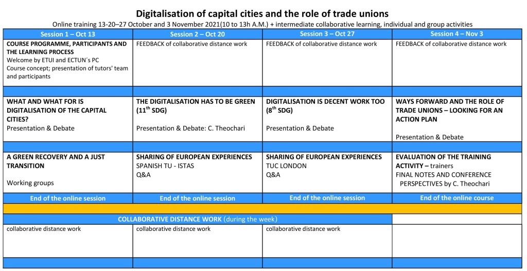 Digitalisation of capital cities and the role of trade unions